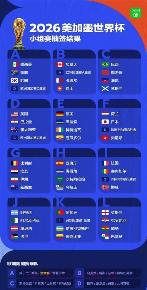 世界杯J组抽签出炉:阿根廷、阿尔及利亚、奥地利、约旦 世界杯J组抽签出炉:阿根廷、阿尔及利亚、奥地利、约旦